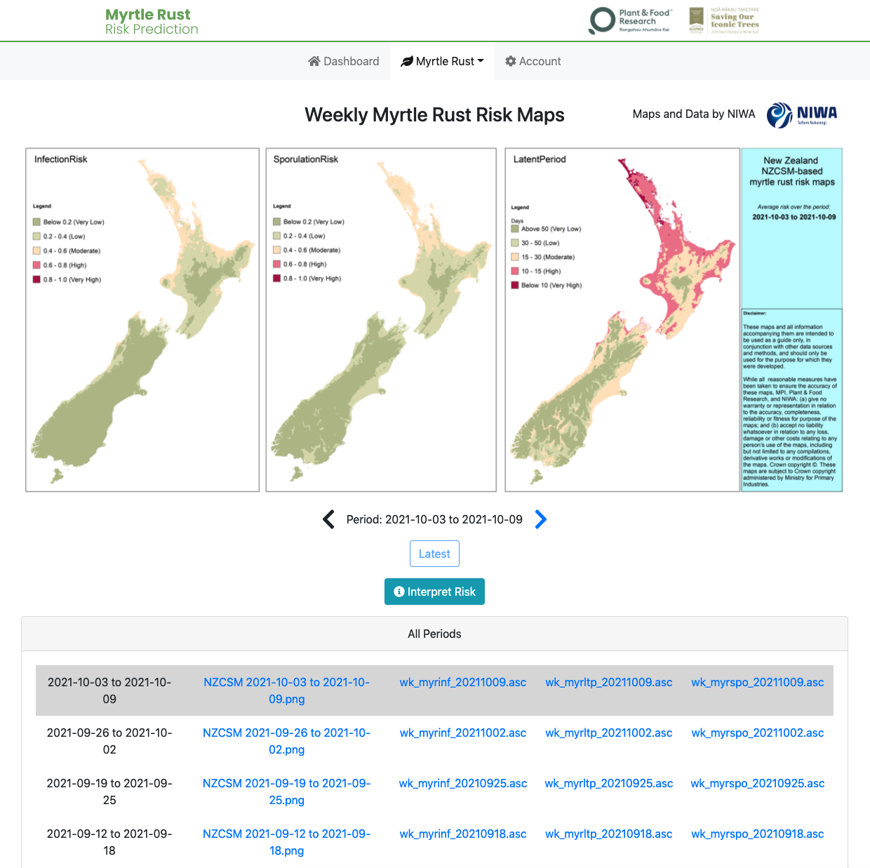 Myrtle Rust Risk Prediction - a new data platform - Biological Heritage ...