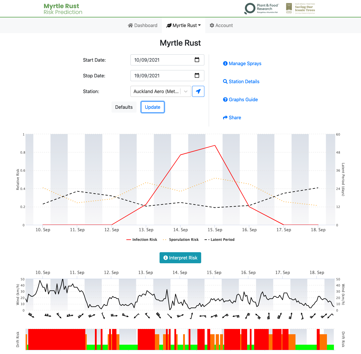 Myrtle Rust Risk Prediction - a new data platform - Biological Heritage ...