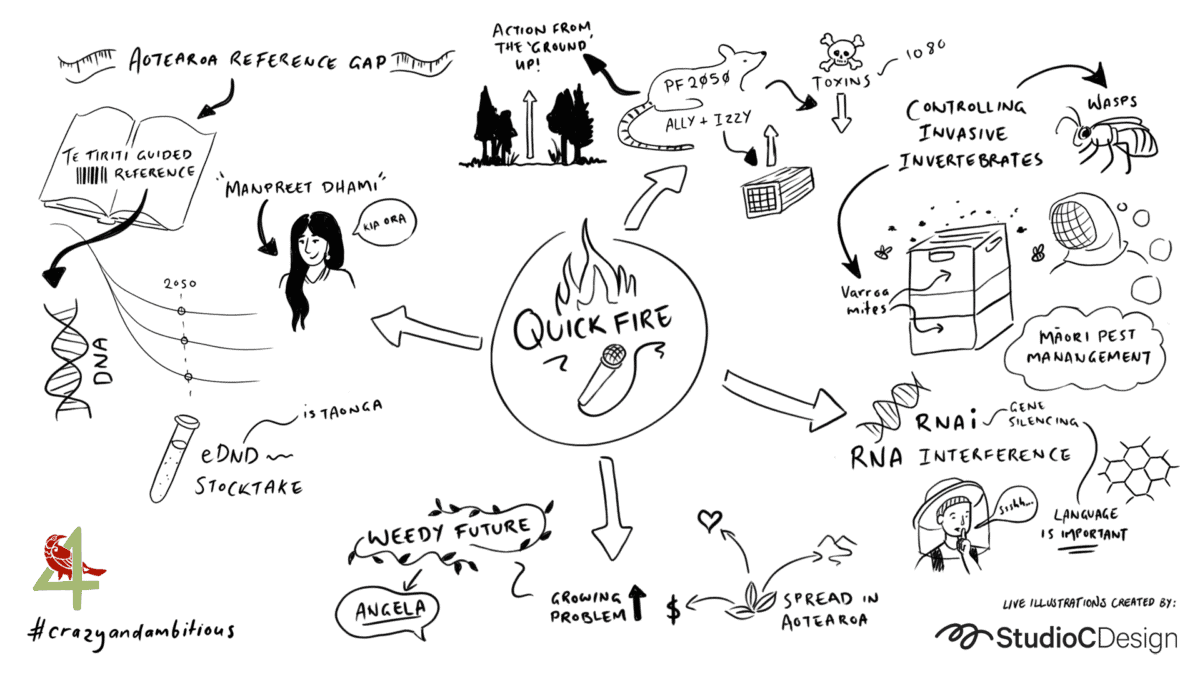 Day1 Keynote Quickfire