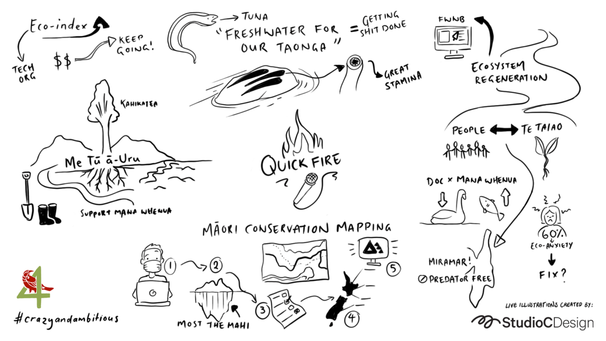 Day1 Keynote Quickfire2