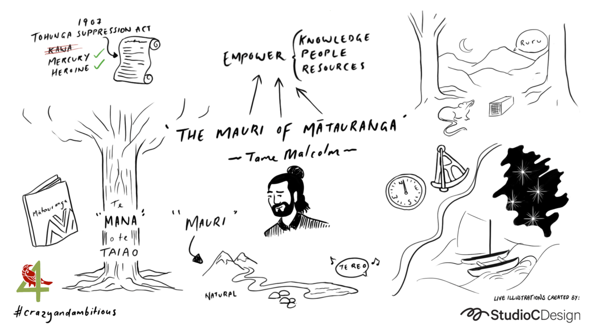 Day1 Keynote Tamemalcolm