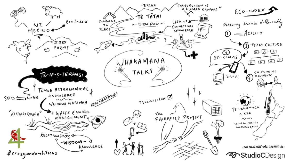 Day1 Whakamana